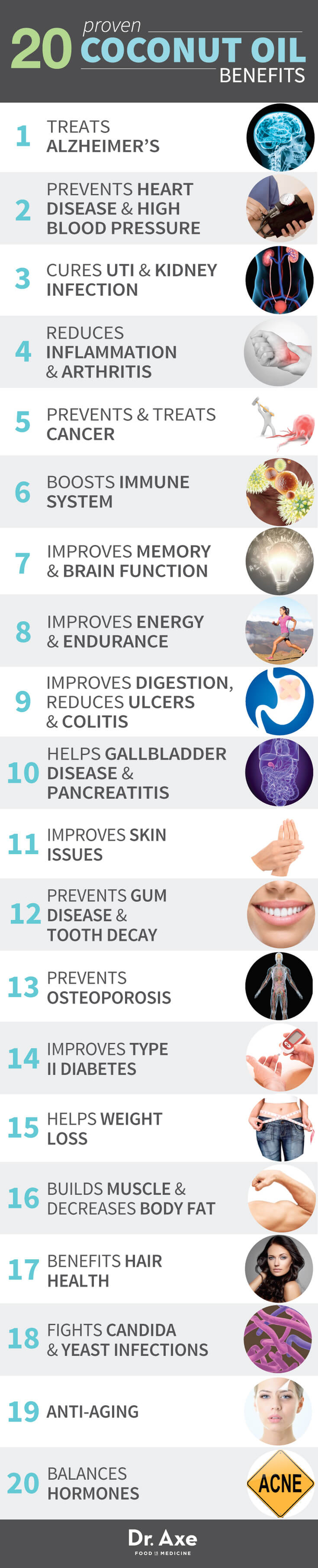 Read How Coconut Oil Has An Astounding Affect On Our Body! - picture 4