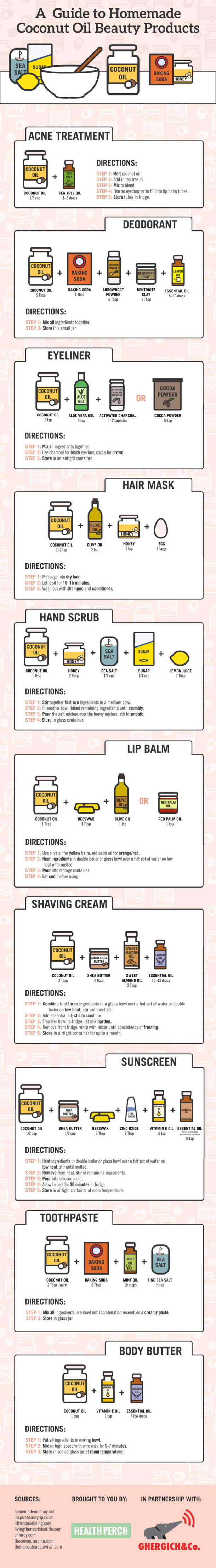 Read How Coconut Oil Has An Astounding Affect On Our Body! - picture 6
