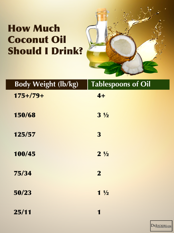 Read How Coconut Oil Has An Astounding Affect On Our Body! - picture 8