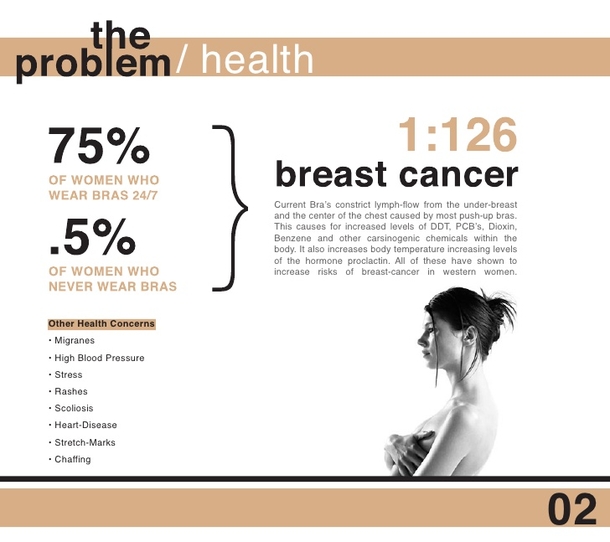 Scientists Want All Women To Stop Wearing Bras Immediately And This Is Why - picture 2