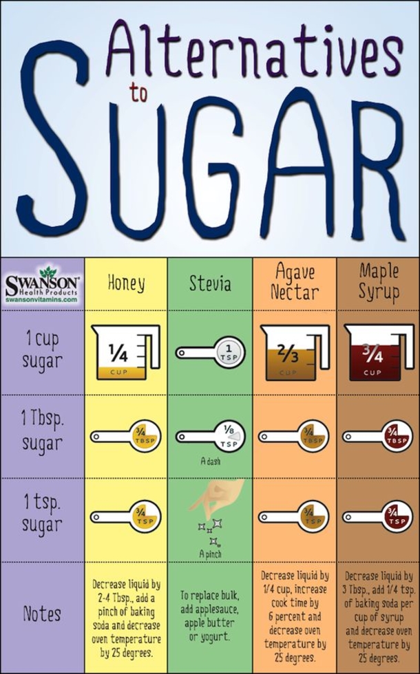 Signs That You May Be Eating Too Much Sugar - picture 3