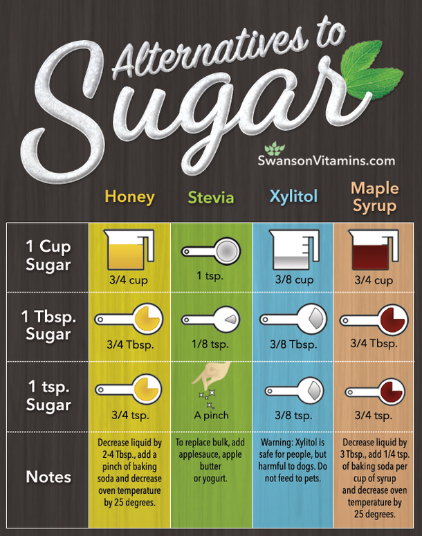 Signs That You May Be Eating Too Much Sugar - picture 4