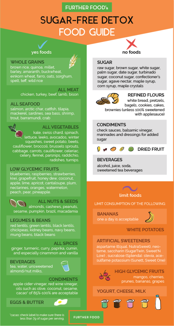 Signs That You May Be Eating Too Much Sugar - picture 5
