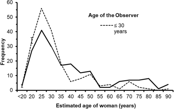 Study Reveals That Age Affects How You See History’s Most Famous Optical Illusion, Here's How - picture 4