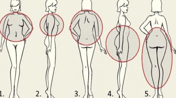 The 5 Laws Of Weight Loss & How To Lose Weight In Each Body Part - picture 2