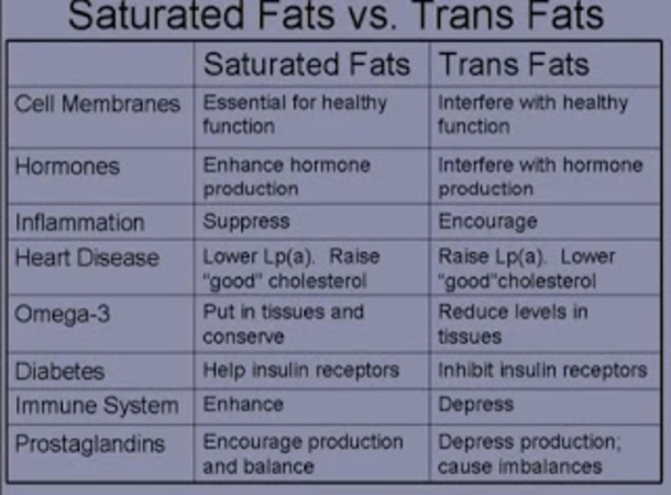The FAT Facts: Butter vs Margarine - picture 4