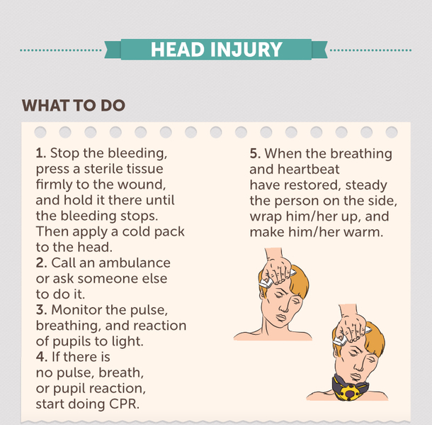 The Ultimate Guide To Giving First Aid - picture 11