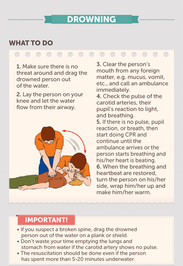 The Ultimate Guide To Giving First Aid - picture 14