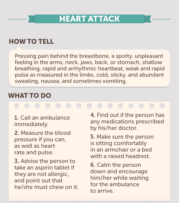 The Ultimate Guide To Giving First Aid - picture 7