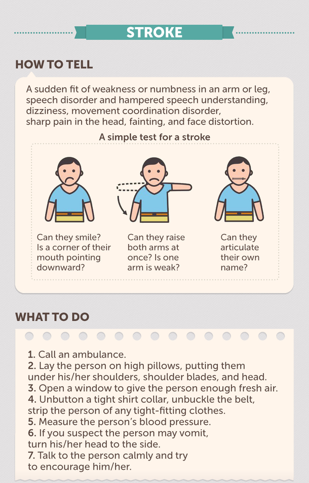 The Ultimate Guide To Giving First Aid - picture 8