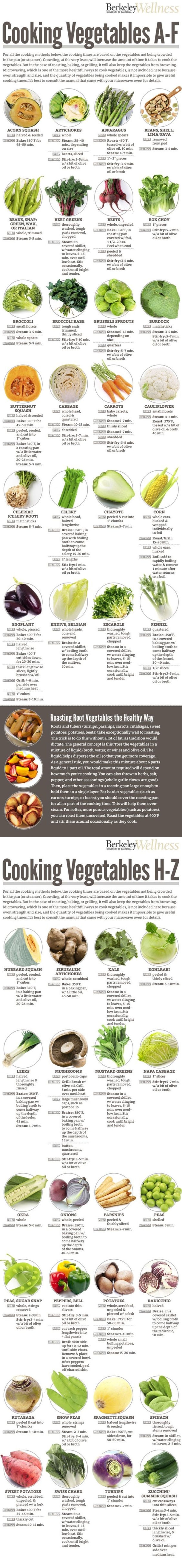 The Ultimate Vegetable Cooking Guide