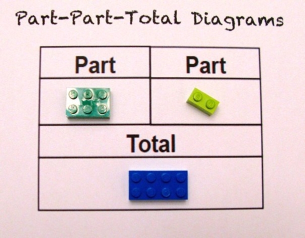 This 3rd Grade Teacher Uses LEGO To Explain Math To Students And Her Method Is Brilliant - picture 3