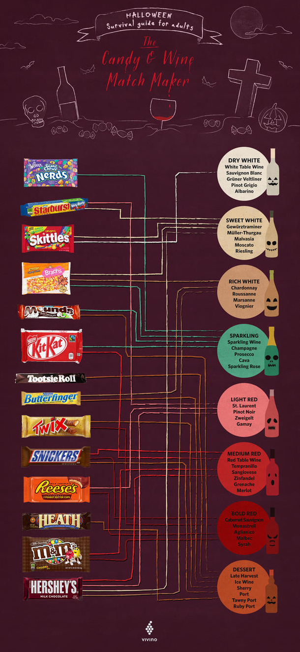 This Infographic Pairs Wine With Halloween Candy - picture 2