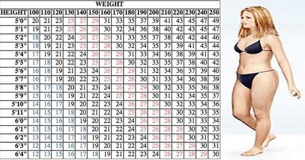 This Is Exactly How Much You Have To Walk To Start Losing Weight! - picture 2