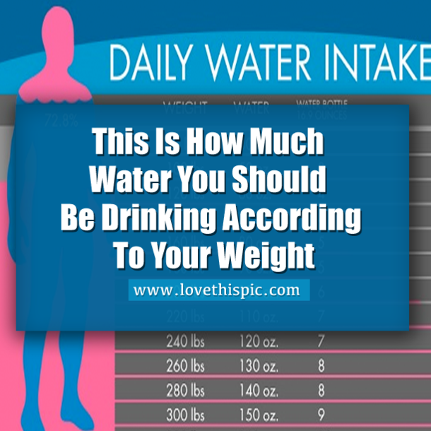 This Is How Much Water You Should Be Drinking According To Your Weight