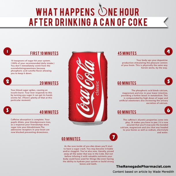 This Is What Happens To Your Body After Drinking A Can Of Coke