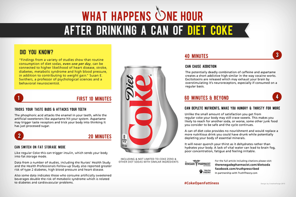 This Is What Happens To Your Body After Drinking A Can Of Diet Coke...