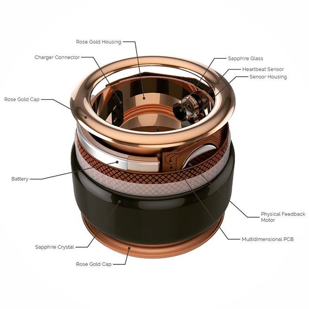 This Ring Lets You Feel The Heartbeat Of Your Loved One No Matter Where You Are - picture 6