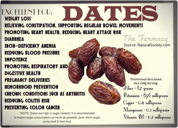 This Woman Ate Three Dates A Day For 12 Straight Days. Her Results? Wow! Incredble! - picture 3