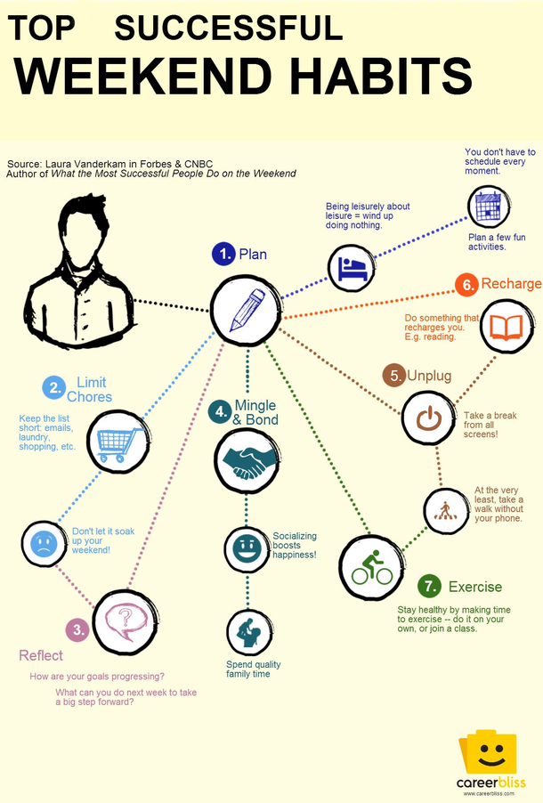 Top Successful Weekend Habits