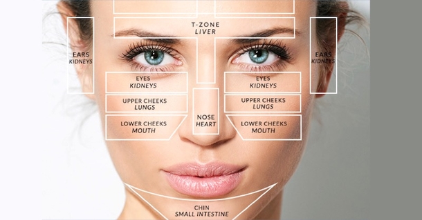 Traditional Medicine’s Face Map Reveals What Part Of Your Body Is Sick, And What To Do! - picture 3