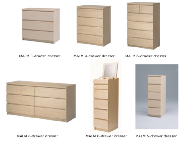 UPDATE: Seventh Child's Death Linked to Recalled IKEA Dressers - picture 4