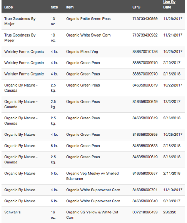 WARNING: Popular Food Items At Costco Are Being Recalled Due To Dangerous Contamination - picture 5