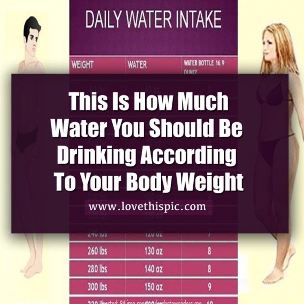 Water Chart: Exactly How Much Water You Need To Drink To Lose Water Weight According To Your Body