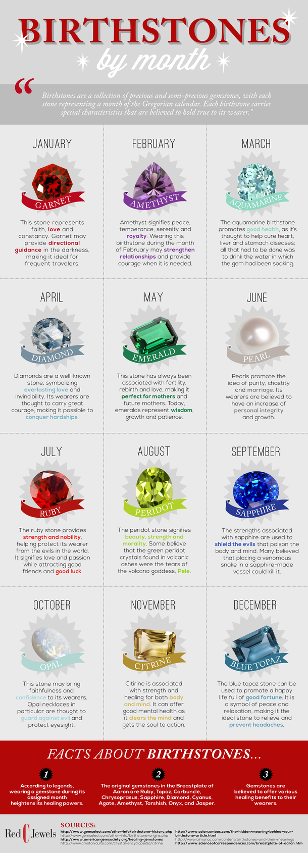 What Does Your Birth Stone Say About Your Personality? - picture 2