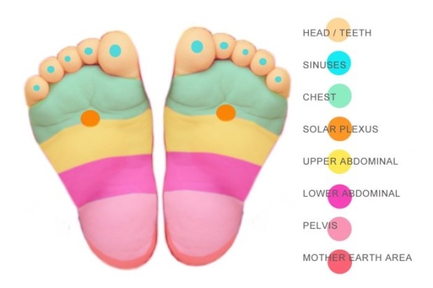 Where To Press On Your Baby’s Feet To Stop Them Crying Immediately - picture 2