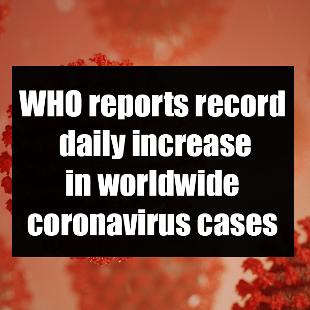WHO reports record daily increase in worldwide coronavirus cases