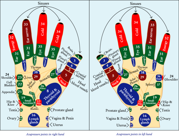 You Can Relieve Pain In Your Body By Pressing These Particular Points On Your Palm. - picture 3