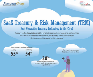 Next Generation of SaaS Treasury & Risk Management in the Cloud