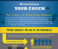Never Leave Your Couch: The Future of Home Entertainment