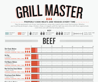 Grill Master Inforgraphic
