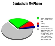 Contacts on my phone