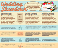 Wedding Budgeting Tips