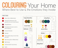 Coloring Your Home