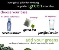 Perfect Green Smoothies