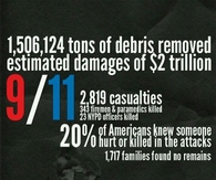 Never Forget September 11