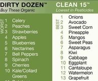 Which foods to buy organic