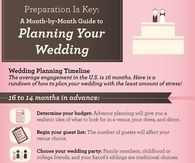 Wedding Preparation Tips
