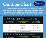 Quilting Chart