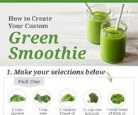 DIY Green Smoothies