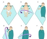 How To Swaddle A Baby