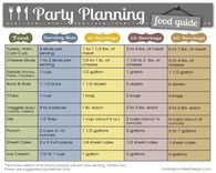 Party Planning Food Guide