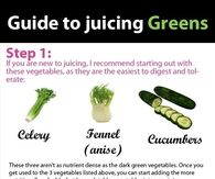 Guide To Juicing Greens