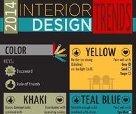 2014 Interior Design Trends