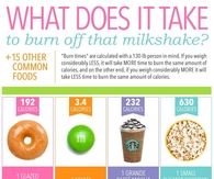 What It Takes To Work Off Calories
