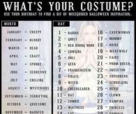 Whats you Halloween Costume